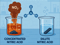 تفاوت اسید نیتریک غلیظ و رقیق