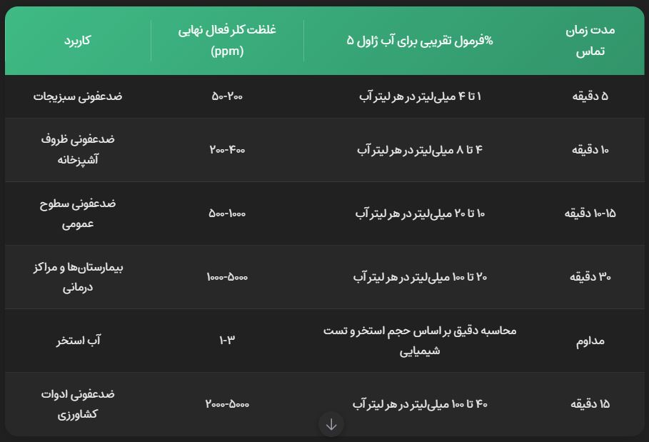 رقیق سازی آب ژاول رقیق سازی آب ژاول