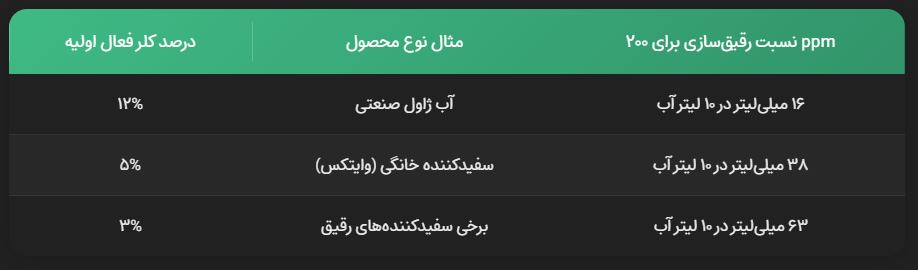 رقیق سازی آب ژاول رقیق سازی آب ژاول