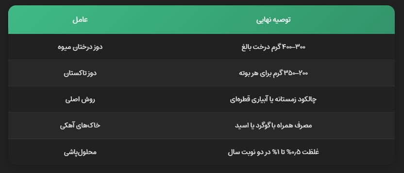 سولفات آهن سولفات آهن