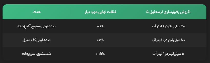 غلظت استاندارد آب ژاول