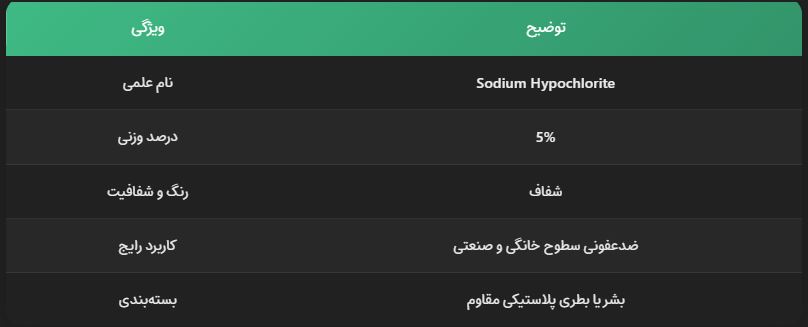 غلظت استاندارد آب ژاول