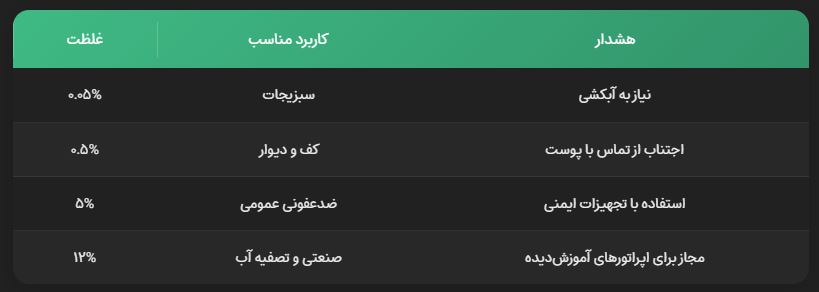 غلظت استاندارد آب ژاول