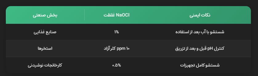 غلظت استاندارد آب ژاول