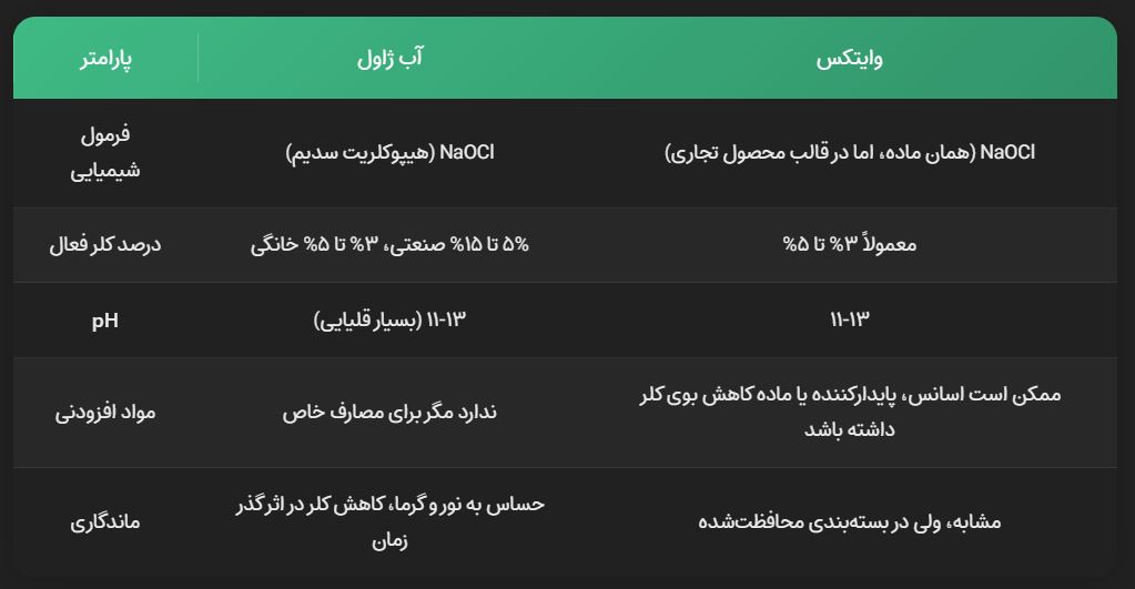 تفاوت آب ژاول و وایتکس تفاوت آب ژاول و وایتکس