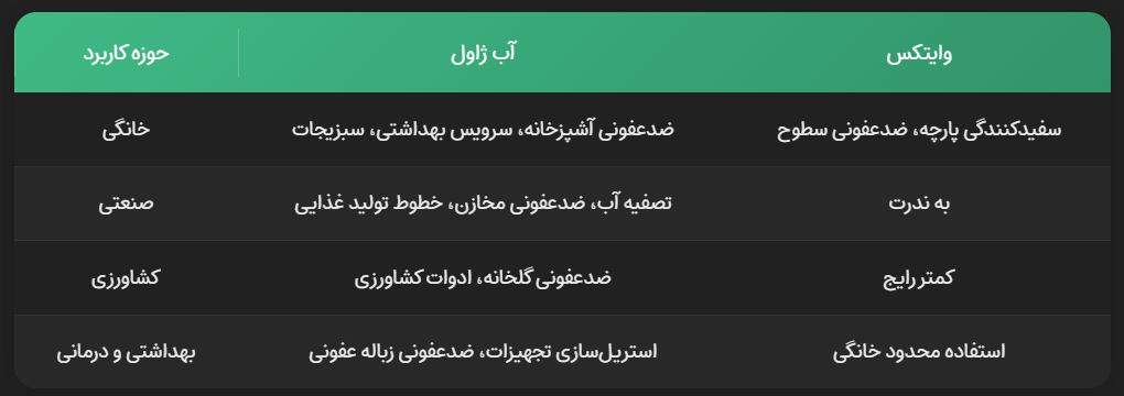 تفاوت آب ژاول و وایتکس تفاوت آب ژاول و وایتکس