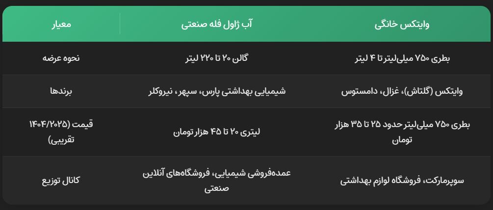 تفاوت آب ژاول و وایتکس تفاوت آب ژاول و وایتکس