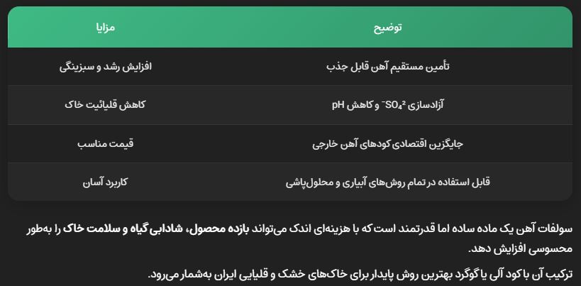 سولفات آهن سولفات آهن