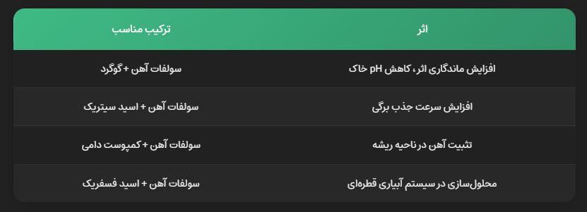 سولفات آهن سولفات آهن