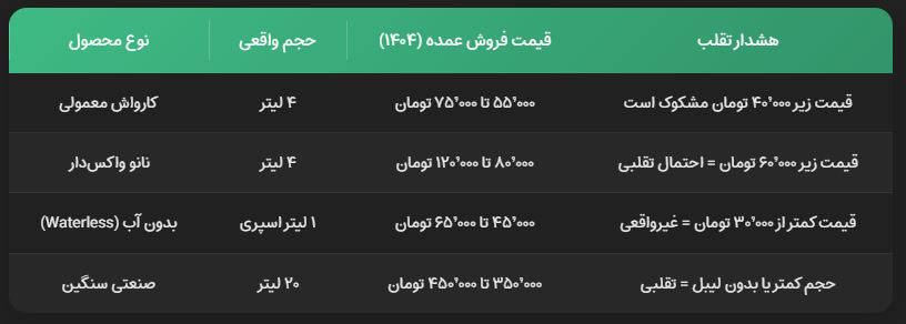 مایع کارواش اصلی مایع کارواش اصلی