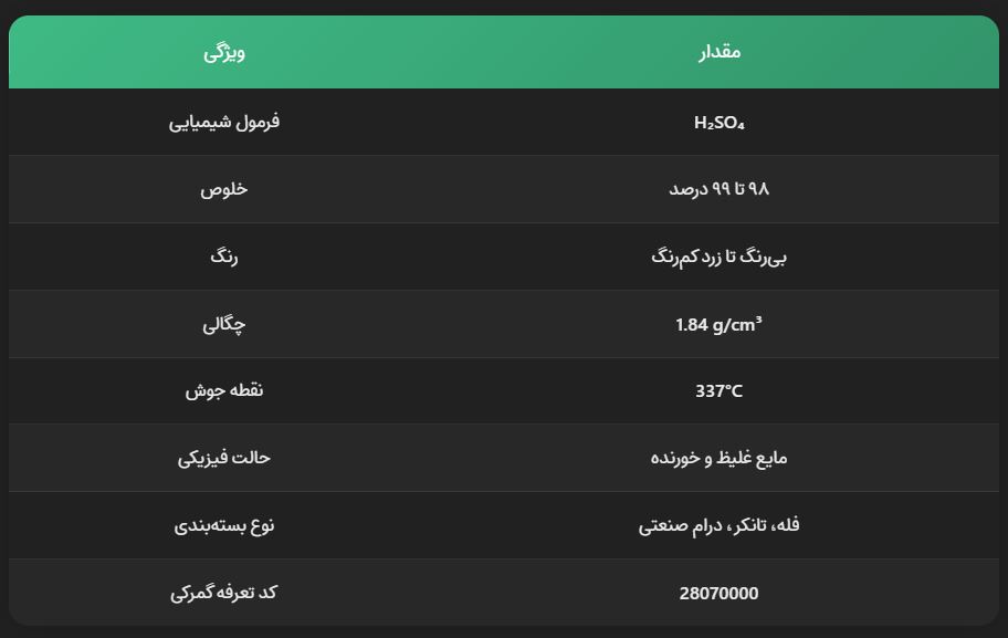 اسید سولفوریک شیراز