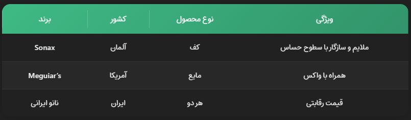 تفاوت مایع کارواش با کف کارواش