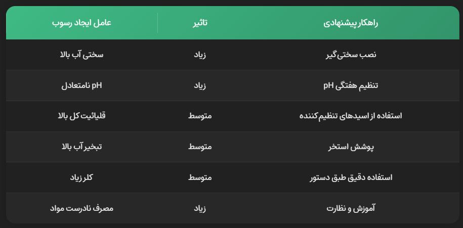 عامل رسوب استخر عامل رسوب استخر