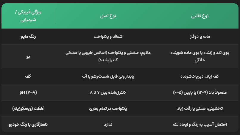 مایع کارواش اصلی مایع کارواش اصلی