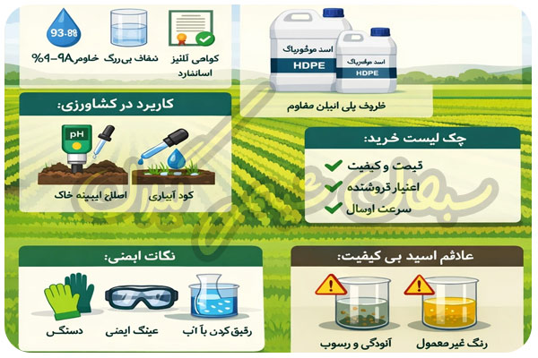 راهنمای خرید سولفوریک کشاورزی