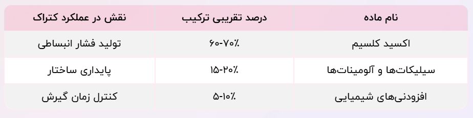 خرید کتراک خرید کتراک