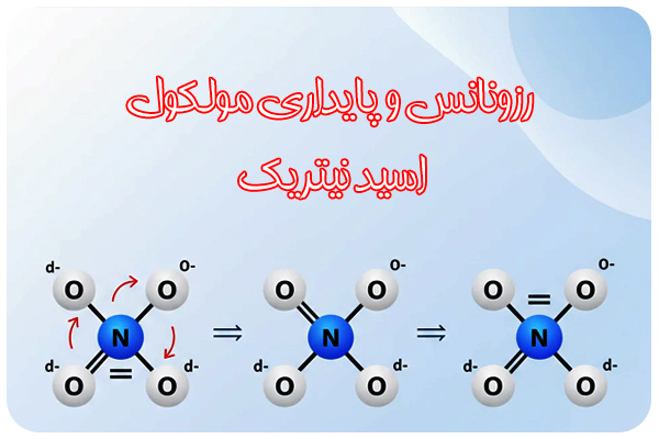 پایداری مولکول اسید نیتریک پایداری مولکول اسید نیتریک