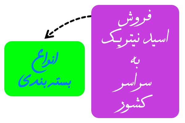 فروش اسید نیتریک 55 درصد به کل کشور